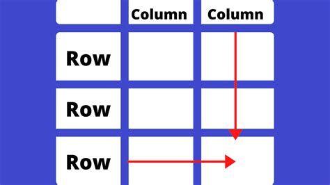 row column分別